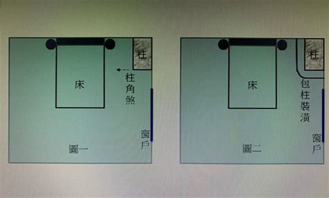 柱子切床化解